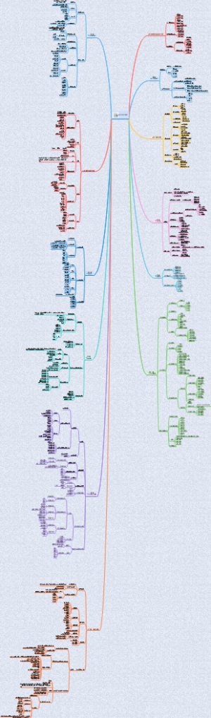 现代企业管理【无法打开】
