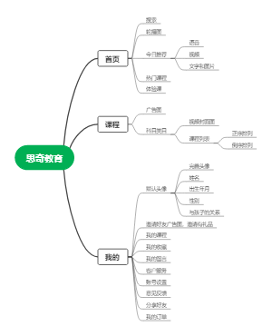 程序