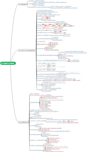 第二章新民主主义革命理论