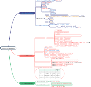 第三章社会主义改造理论