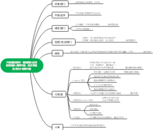 内容素材采编