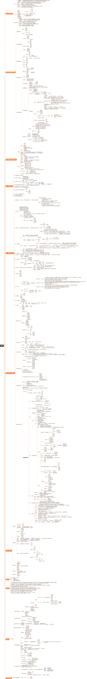 抖店商品卡资料