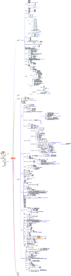 短视频拍摄剪辑笔记