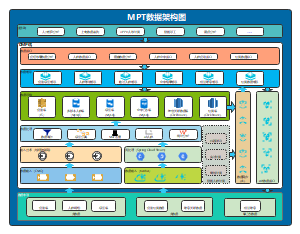 MPT数据架构模板