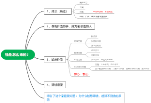 钱是怎么来的？