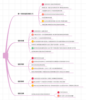 信息价值思维导图