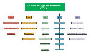 “五育融合”背景下“武术”创新教学课程体系的思考