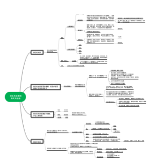 快乐的本质和真实的自由