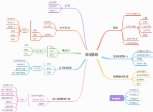 流程落地
