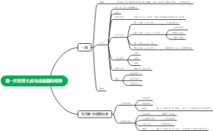 第一次世界大战与战后国际局势 板书