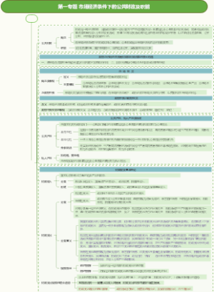 财政学第一专题
