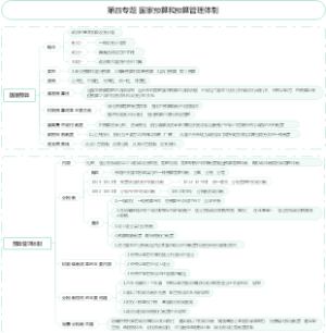 财政学第四专题