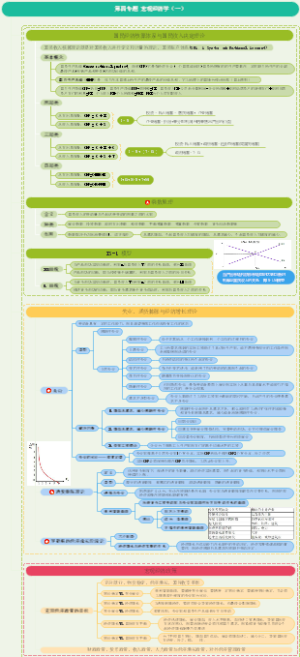 西方经济学第四章