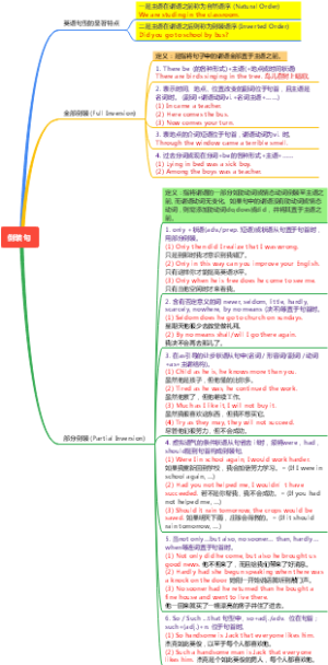 英语倒装句思维导图