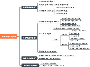 如何管理好一支队伍