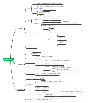 软件项目管理第二章