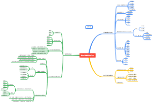 管理者卓越执行力