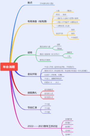 年会流程