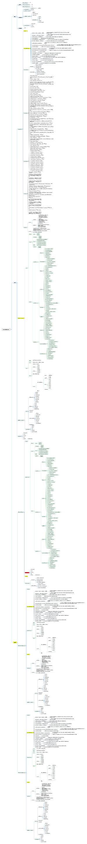 公司环境优化方案20211122 (1)