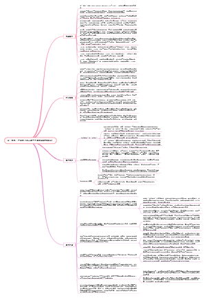 《人类不平等的起源和基础》读书笔记