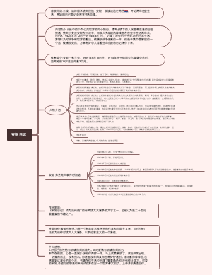 安妮日记