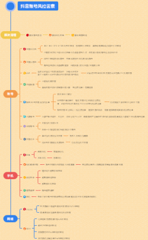 抖音账号风控因素