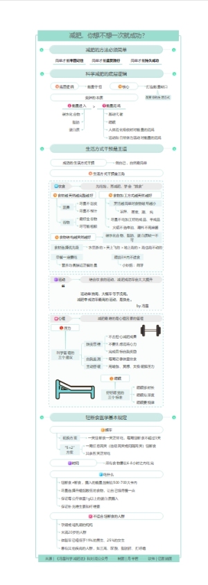 减肥，你想不想一次就成功？