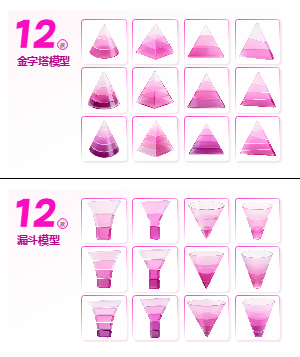 3D立体玻璃质感金字塔模型漏斗模型