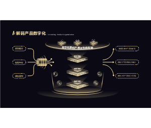 领导都爱的高端逻辑架构图示PPT模板（003）