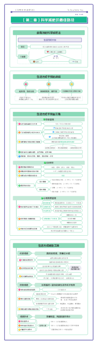 《冯雪科学减肥法》读书笔记（第二章）