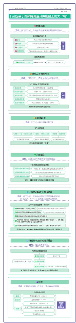《冯雪科学减肥法》读书笔记（第四章）