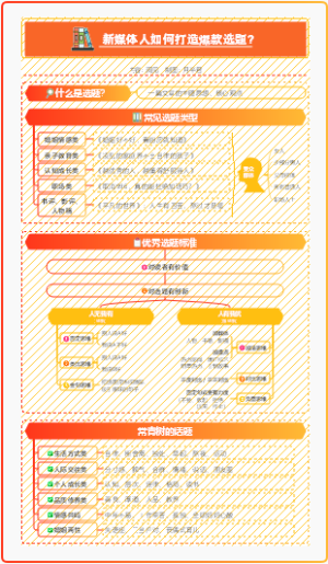 新媒体人如何选题？
