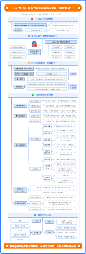 跟《人民日报》学习猝死前身体有哪些“求救信号”