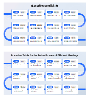 高效会议全流程执行模板