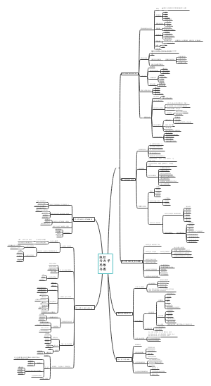 组织行为学知识总结