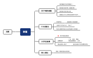 财富