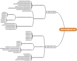 信息时代思维导图