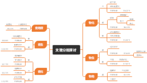 文理分班探讨