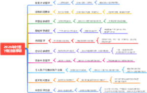 2026年村街下账注意事项