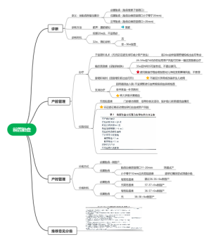 加拿大妇产科学会前置胎盘诊断与管理指南
