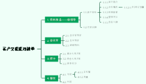 客户交流准备清单模版