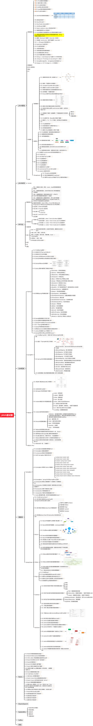 JAVA面试题-2