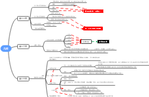 八年级上册前三单元知识点总结