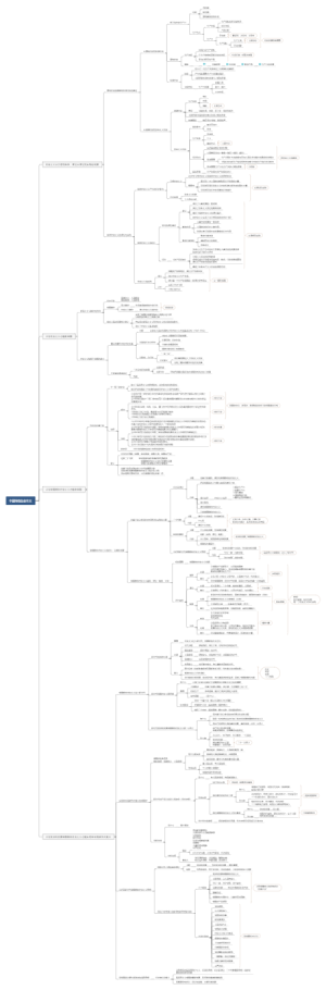 中国特色社会主义
