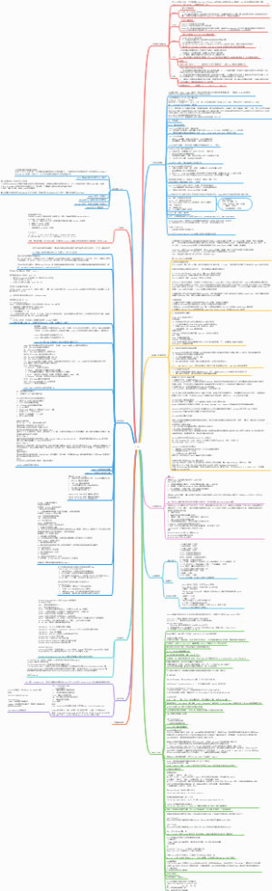linux 指令学习导图