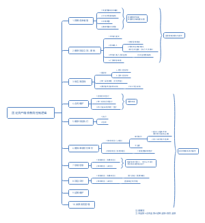 固资维修公司流程（执行流程）