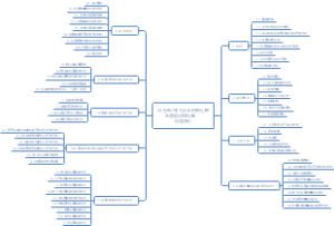飞灰水洗-预处理-水泥窑协同-环境评价文本（框架）环评