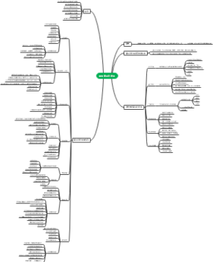 撰写商业计划书