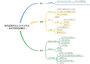 团队管理方法之OKR工作法 （目标与关键结果法）
