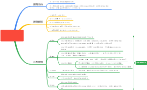 如何制定优质的绩效目标—SMART原则